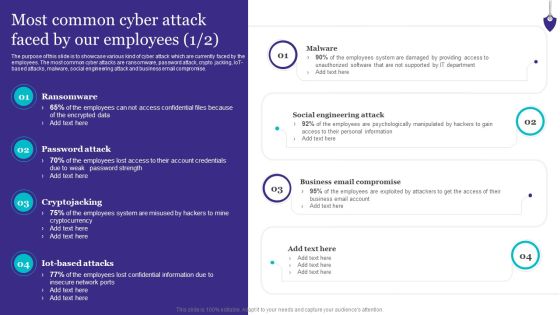 Organizing Security Awareness Most Common Cyber Attack Faced By Our Employees Mockup PDF Organizing Security Awareness Most Common Cyber Attack Faced By Our Employees Mockup PDF