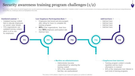 Organizing Security Awareness Security Awareness Training Program Challenges Formats PDF