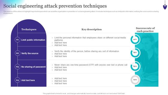 Organizing Security Awareness Social Engineering Attack Prevention Techniques Rules PDF Organizing Security Awareness Social Engineering Attack Prevention Techniques Rules PDF