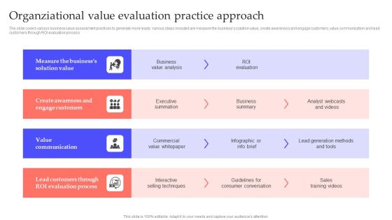 Organziational Value Evaluation Practice Approach Microsoft PDF Organziational Value Evaluation Practice Approach Microsoft PDF