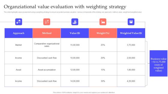 Organziational Value Evaluation With Weighting Strategy Pictures PDF Organziational Value Evaluation With Weighting Strategy Pictures PDF