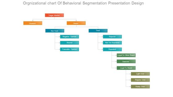 Orgnizational Chart Of Behavioral Segmentation Presentation Design Orgnizational Chart Of Behavioral Segmentation Presentation Design