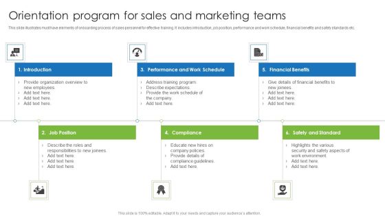 Orientation Program For Sales And Marketing Teams Inspiration PDF Orientation Program For Sales And Marketing Teams Inspiration PDF