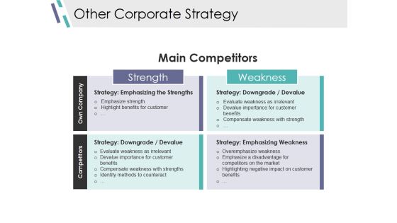 Other Corporate Strategy Ppt PowerPoint Presentation File Format Other Corporate Strategy Ppt PowerPoint Presentation File Format