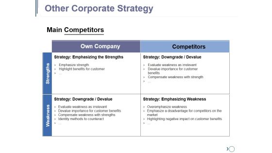Other Corporate Strategy Ppt PowerPoint Presentation Inspiration Graphics Example