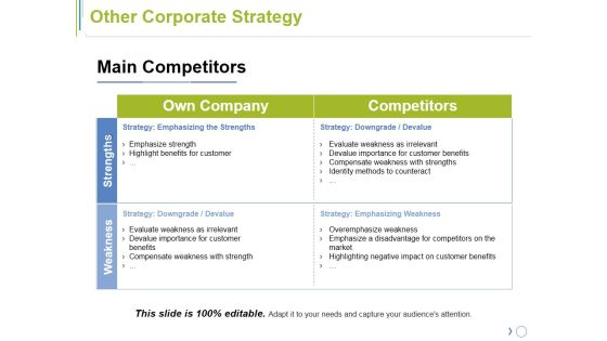 Other Corporate Strategy Ppt PowerPoint Presentation Pictures Backgrounds Other Corporate Strategy Ppt PowerPoint Presentation Pictures Backgrounds