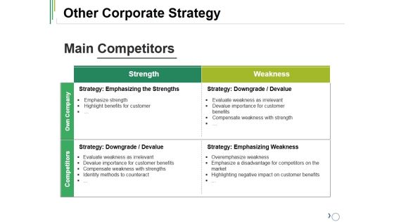 Other Corporate Strategy Ppt PowerPoint Presentation Styles Gallery Other Corporate Strategy Ppt PowerPoint Presentation Styles Gallery