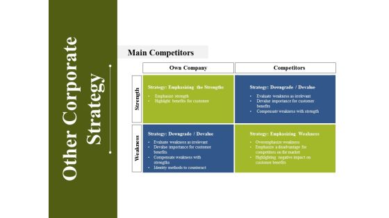 Other Corporate Strategy Template 1 Ppt PowerPoint Presentation Portfolio Slide Portrait Other Corporate Strategy Template 1 Ppt PowerPoint Presentation Portfolio Slide Portrait