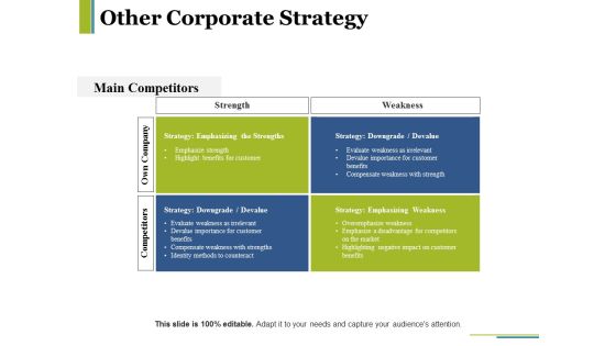 Other Corporate Strategy Template 2 Ppt PowerPoint Presentation Icon Background Designs Other Corporate Strategy Template 2 Ppt PowerPoint Presentation Icon Background Designs