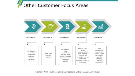 Other Customer Focus Areas Ppt PowerPoint Presentation Professional Introduction
