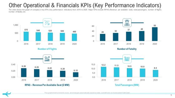 Other Operational And Financials Kpis Key Performance Indicators Structure PDF Other Operational And Financials Kpis Key Performance Indicators Structure PDF