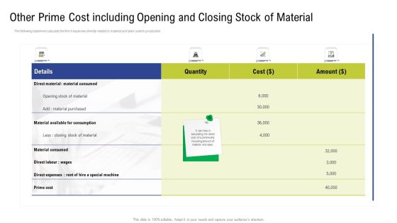 Other Prime Cost Including Opening And Closing Stock Of Material Ideas PDF Other Prime Cost Including Opening And Closing Stock Of Material Ideas PDF