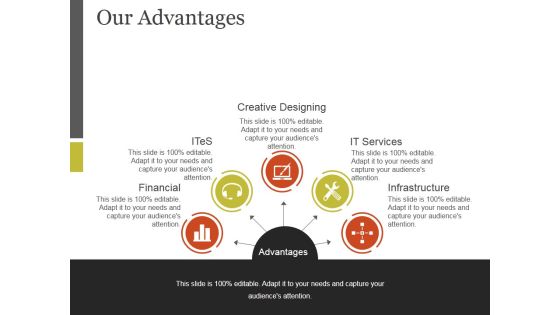 Our Advantages Ppt PowerPoint Presentation Ideas Structure