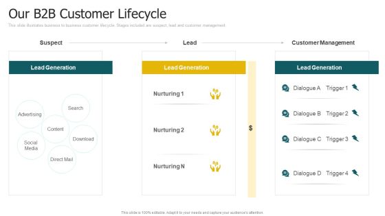 Our B2b Customer Lifecycle Ppt Infographic Template Icons PDF Our B2b Customer Lifecycle Ppt Infographic Template Icons PDF