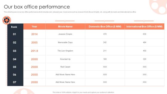 Our Box Office Performance Film Media Company Profile Ppt PowerPoint Presentation Layouts Background PDF Our Box Office Performance Film Media Company Profile Ppt PowerPoint Presentation Layouts Background PDF