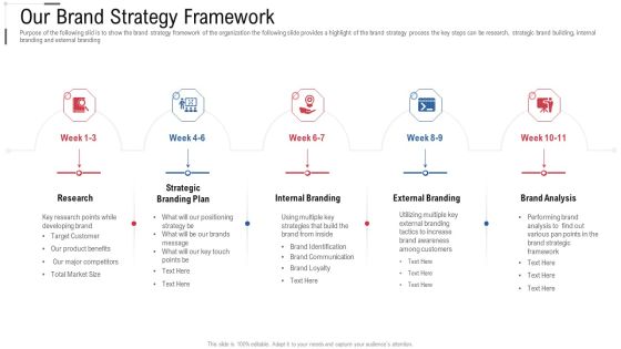 Our Brand Strategy Framework Online Trade Marketing And Promotion Rules PDF Our Brand Strategy Framework Online Trade Marketing And Promotion Rules PDF