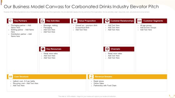 Our Business Model Canvass For Carbonated Drinks Industry Elevator Pitch Background PDF