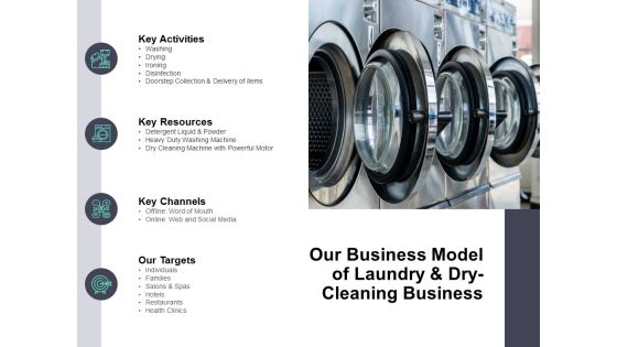 Our Business Model Of Laundry And Dry Cleaning Business Ppt PowerPoint Presentation Gallery Example Topics
