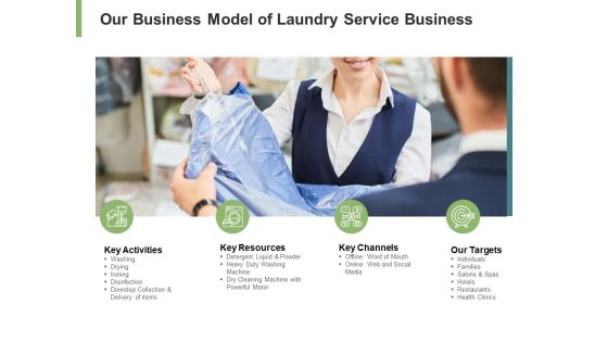 Our Business Model Of Laundry Service Business Ppt PowerPoint Presentation Pictures Designs