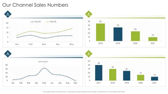 Our Channel Sales Numbers Organizational Strategies And Promotion Techniques Information PDF Our Channel Sales Numbers Organizational Strategies And Promotion Techniques Information PDF