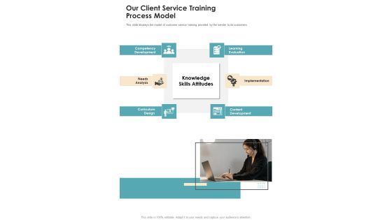 Our Client Service Training Process Model One Pager Sample Example Document Our Client Service Training Process Model One Pager Sample Example Document