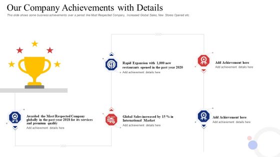 Our Company Achievements With Details Brochure PDF Our Company Achievements With Details Brochure PDF