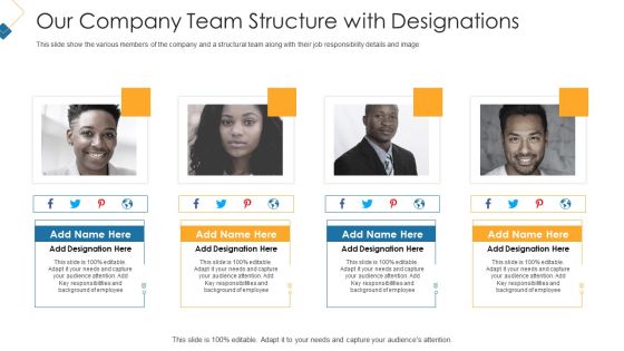 Our Company Team Structure With Designations Rules PDF Our Company Team Structure With Designations Rules PDF