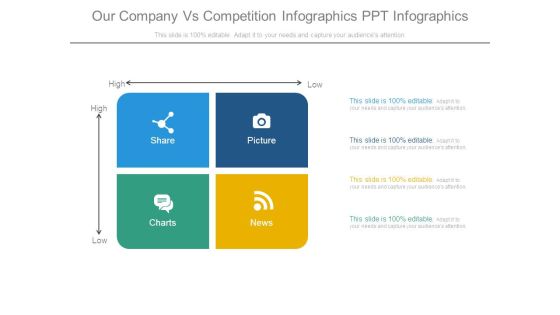 Our Company Vs Competition Infographics Ppt Infographics Our Company Vs Competition Infographics Ppt Infographics
