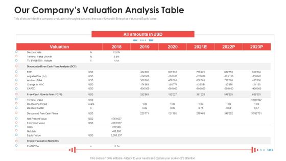 Our Companys Valuation Analysis Table Brochure PDF Our Companys Valuation Analysis Table Brochure PDF