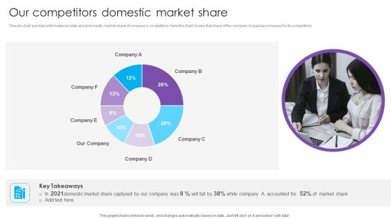 Our Competitors Domestic Market Share Real Estate Project Funding Brochure PDF Our Competitors Domestic Market Share Real Estate Project Funding Brochure PDF
