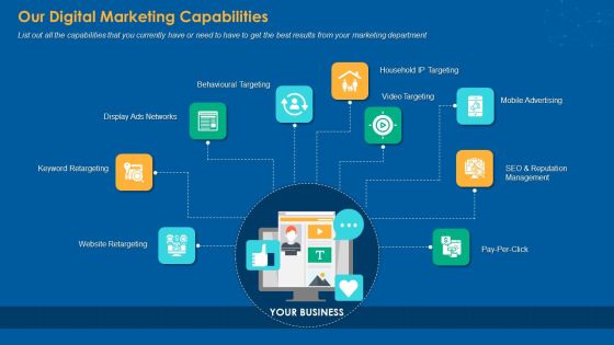 Our Digital Marketing Capabilities Sample PDF Our Digital Marketing Capabilities Sample PDF