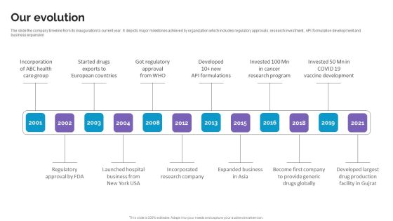 Our Evolution Life Science And Healthcare Solutions Company Profile Sample PDF Our Evolution Life Science And Healthcare Solutions Company Profile Sample PDF