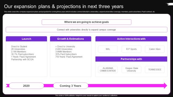 Our Expansion Plans And Projections In Next Three Years Brag House Funding Pitch Deck Elements PDF Our Expansion Plans And Projections In Next Three Years Brag House Funding Pitch Deck Elements PDF