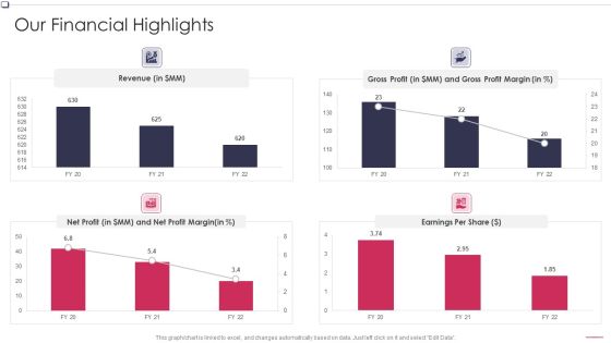 Our Financial Highlights Business To Business Promotion Sales Lead Designs PDF Our Financial Highlights Business To Business Promotion Sales Lead Designs PDF
