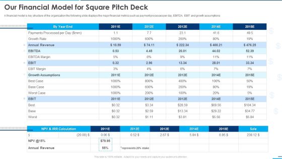 Our Financial Model For Square Pitch Deck Ppt Outline Master Slide PDF Our Financial Model For Square Pitch Deck Ppt Outline Master Slide PDF