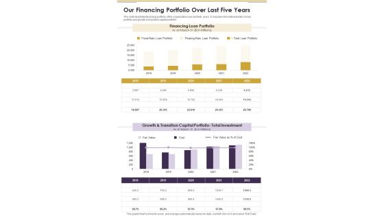 Our Financing Portfolio Over Last Five Years One Pager Documents
