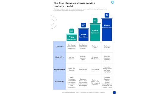 Our Four Phase Customer Service Maturity Model One Pager Sample Example Document Our Four Phase Customer Service Maturity Model One Pager Sample Example Document