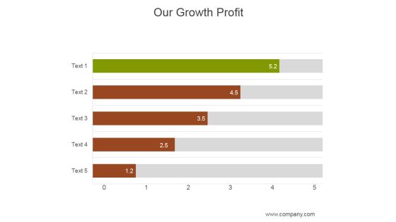 Our Growth Profit Ppt PowerPoint Presentation Images