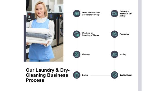 Our Laundry And Dry Cleaning Business Process Ppt PowerPoint Presentation Pictures Designs Our Laundry And Dry Cleaning Business Process Ppt PowerPoint Presentation Pictures Designs