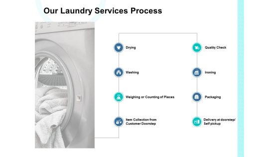 Our Laundry Services Process Ppt PowerPoint Presentation Show Guide Our Laundry Services Process Ppt PowerPoint Presentation Show Guide