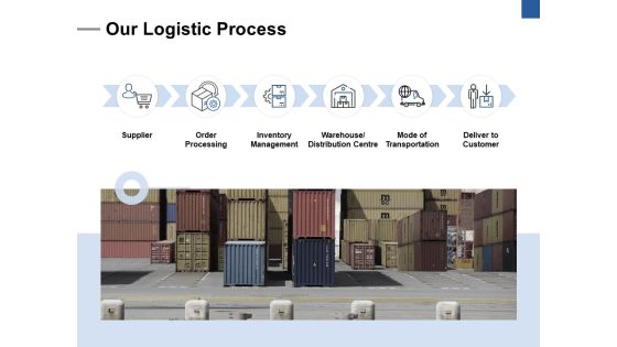 Our Logistic Process Ppt PowerPoint Presentation Layouts Show Our Logistic Process Ppt PowerPoint Presentation Layouts Show