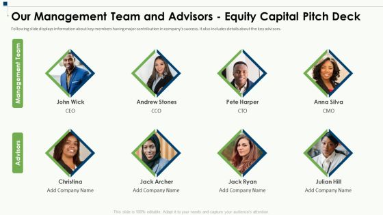Our Management Team And Advisors Equity Capital Pitch Deck Ppt Professional Graphics Example PDF Our Management Team And Advisors Equity Capital Pitch Deck Ppt Professional Graphics Example PDF