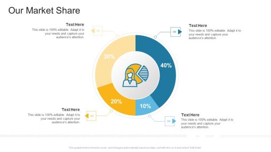 Our Market Share Company Profile Ppt Slides Layout PDF