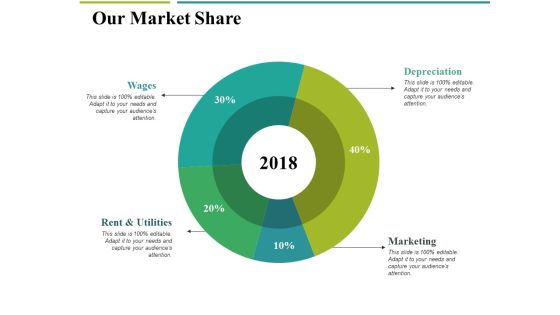 Our Market Share Ppt PowerPoint Presentation Gallery Graphics Example Our Market Share Ppt PowerPoint Presentation Gallery Graphics Example