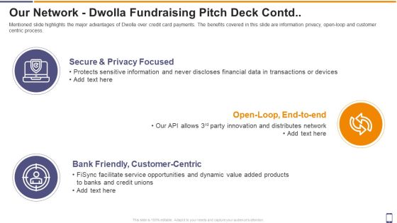 Our Network Dwolla Fundraising Pitch Deck Contd Ppt Inspiration Deck PDF Our Network Dwolla Fundraising Pitch Deck Contd Ppt Inspiration Deck PDF