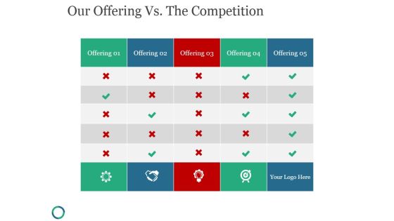 Our Offering Vs The Competition Ppt PowerPoint Presentation Designs Our Offering Vs The Competition Ppt PowerPoint Presentation Designs