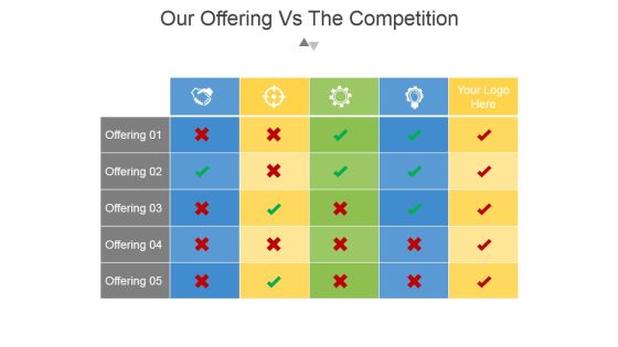 Our Offering Vs The Competition Ppt PowerPoint Presentation Shapes