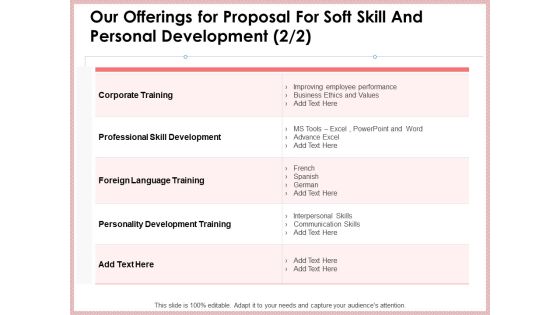 Our Offerings For Proposal For Soft Skill And Personal Development Training Clipart PDF Our Offerings For Proposal For Soft Skill And Personal Development Training Clipart PDF