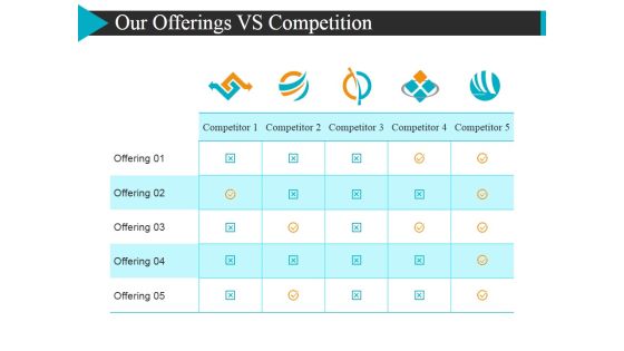 Our Offerings Vs Competition Ppt PowerPoint Presentation Diagram Templates Our Offerings Vs Competition Ppt PowerPoint Presentation Diagram Templates