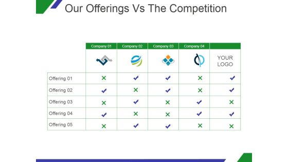 Our Offerings Vs The Competition Ppt PowerPoint Presentation Guidelines Our Offerings Vs The Competition Ppt PowerPoint Presentation Guidelines